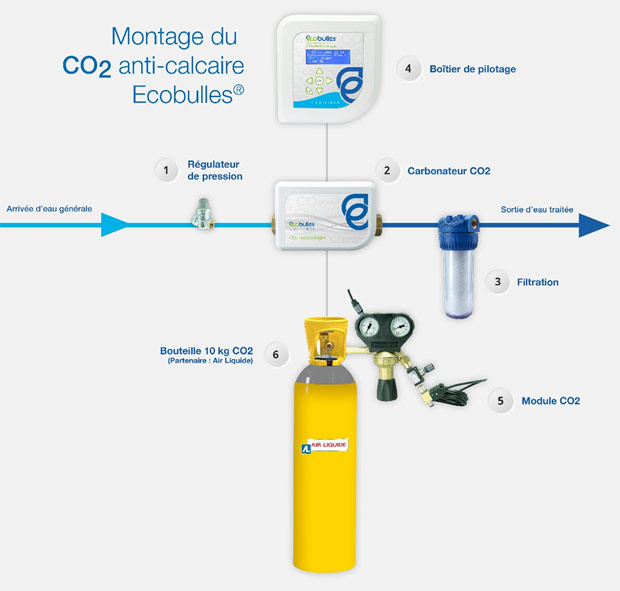 Montage du CO2 anti-calcaire Ecobulles